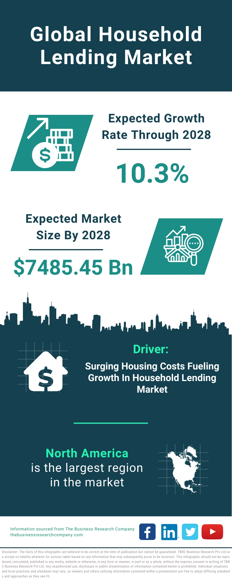 Household Lending Global Market Report 2024