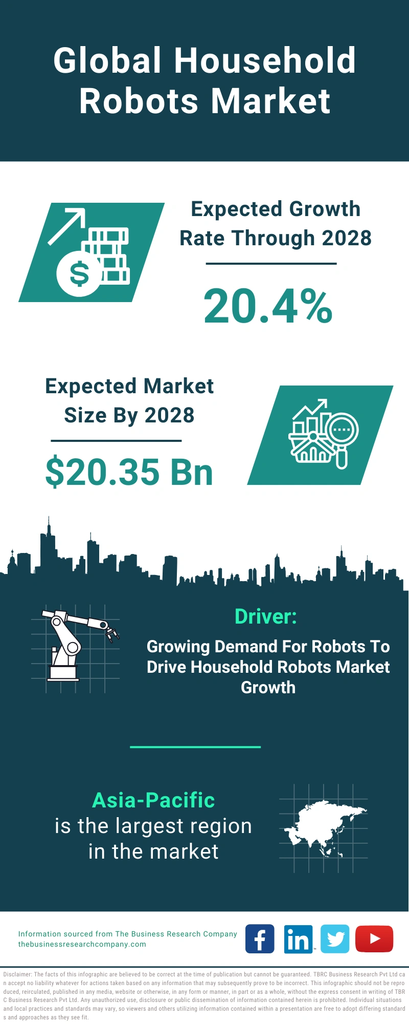 Household Robots Global Market Report 2024