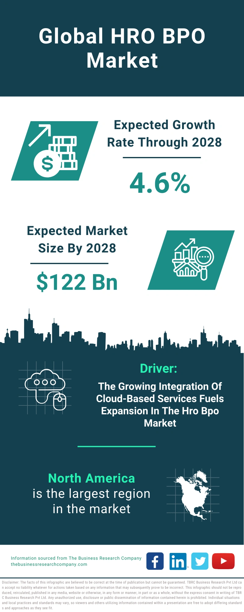 HRO BPO Global Market Report 2024
