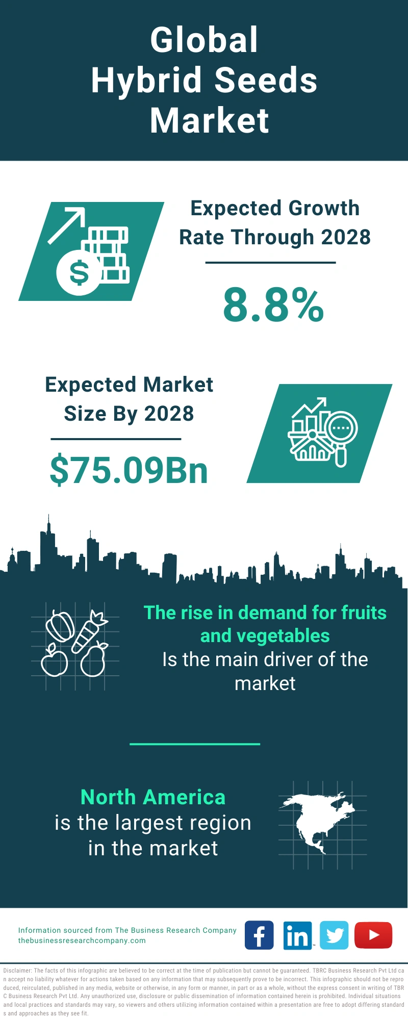 Hybrid Seeds Global Market Report 2024