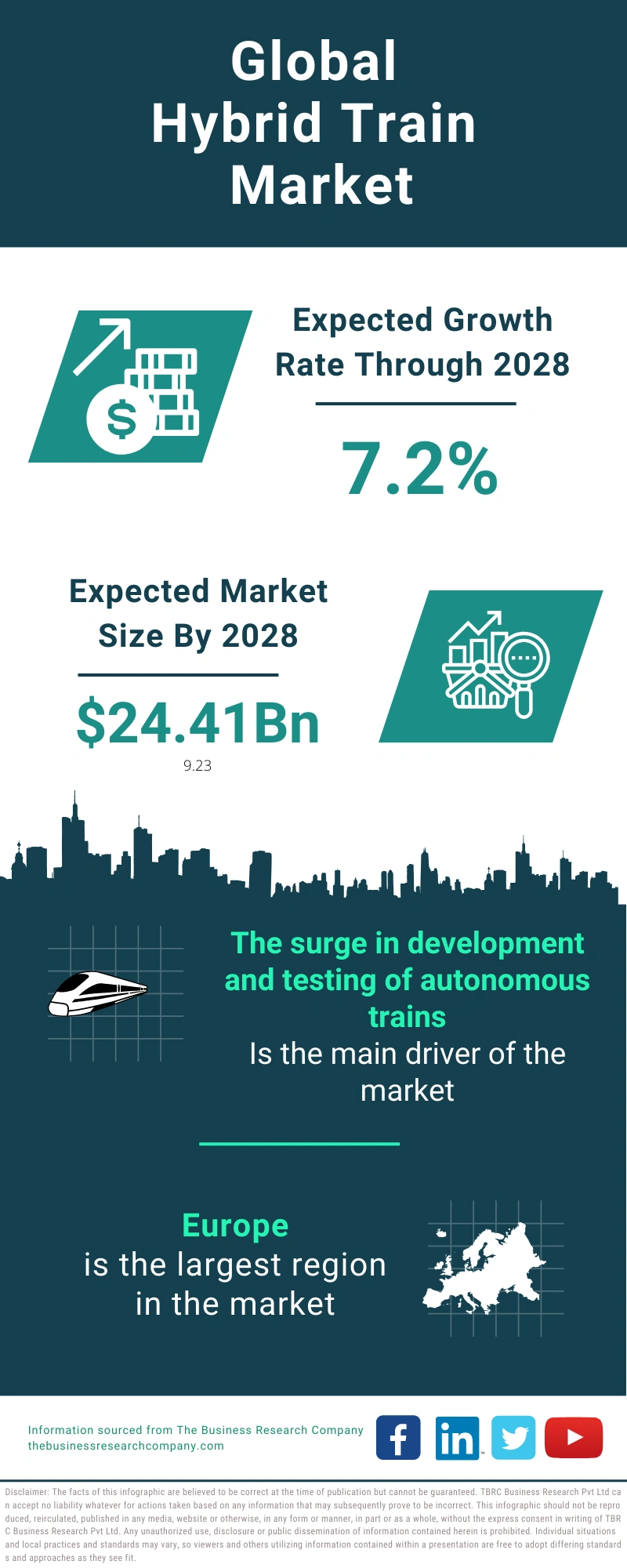 Hybrid Train Global Market Report 2024