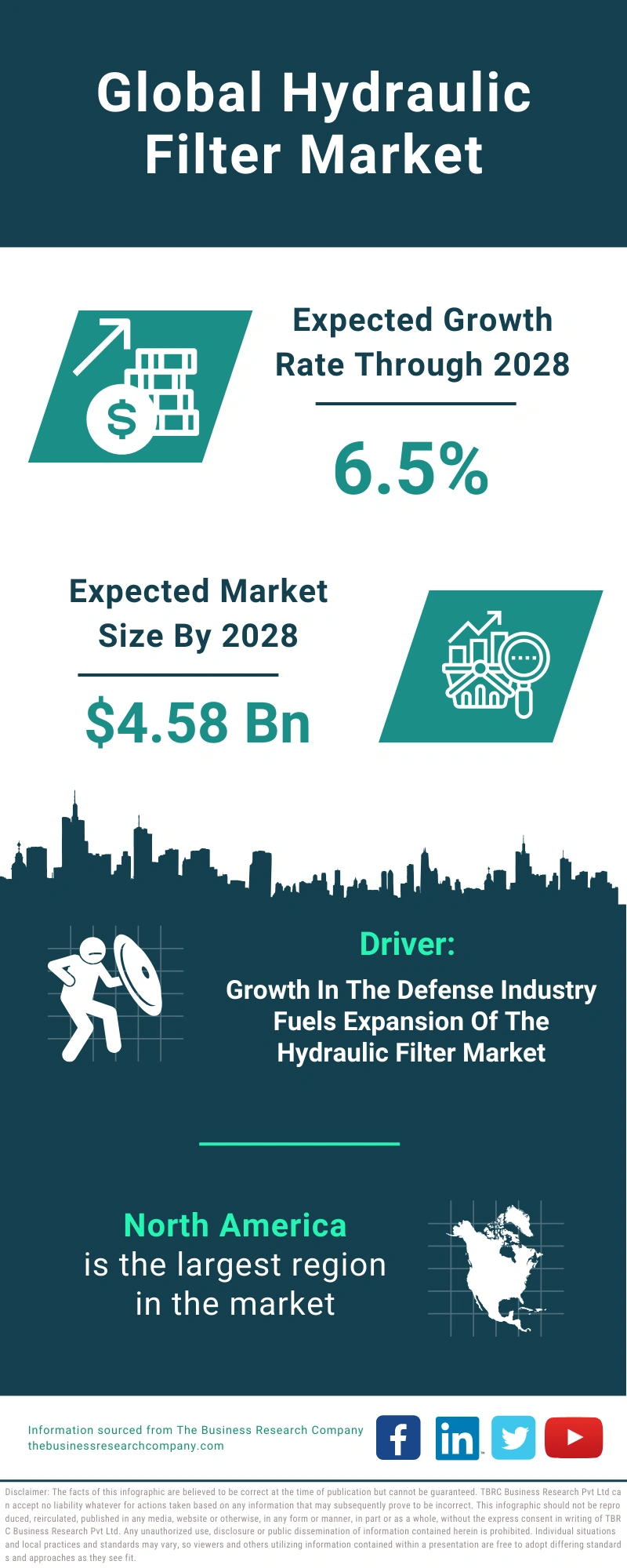 Hydraulic Filter Global Market Report 2024