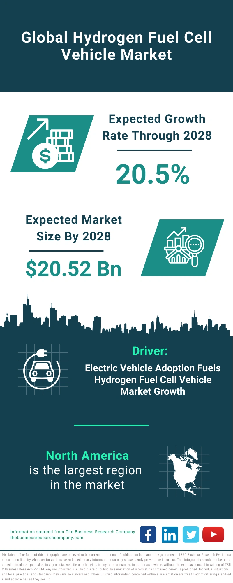 Hydrogen Fuel Cell Vehicle Global Market Report 2024