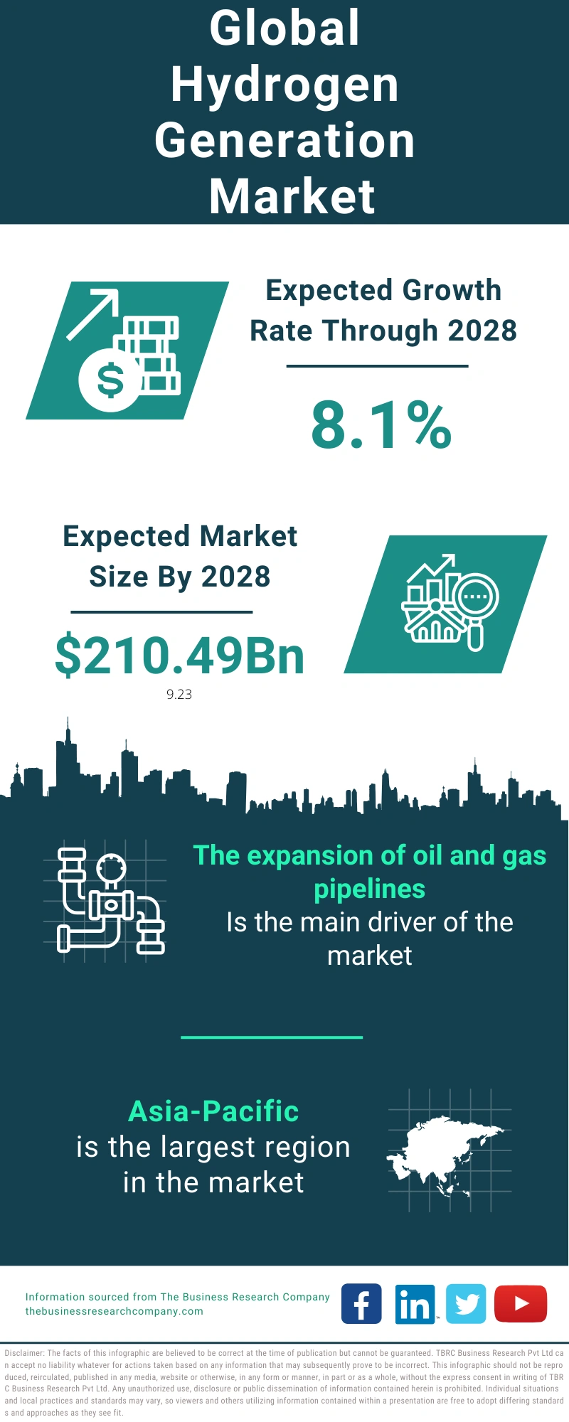 Hydrogen Generation Global Market Report 2024