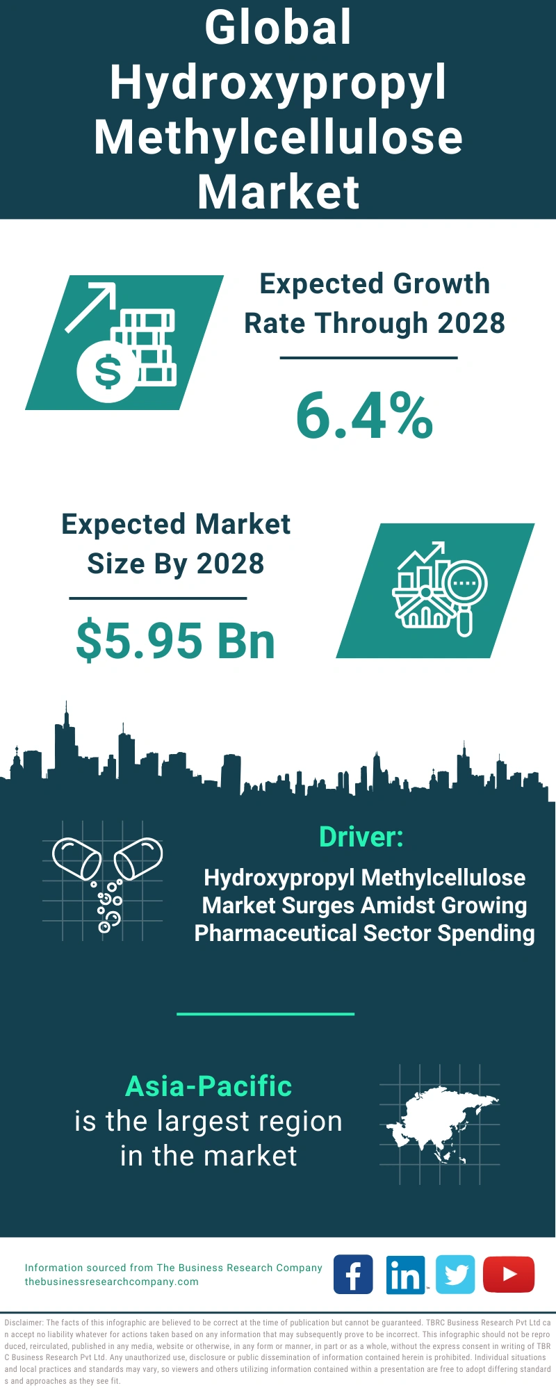 Hydroxypropyl Methylcellulose Global Market Report 2024
