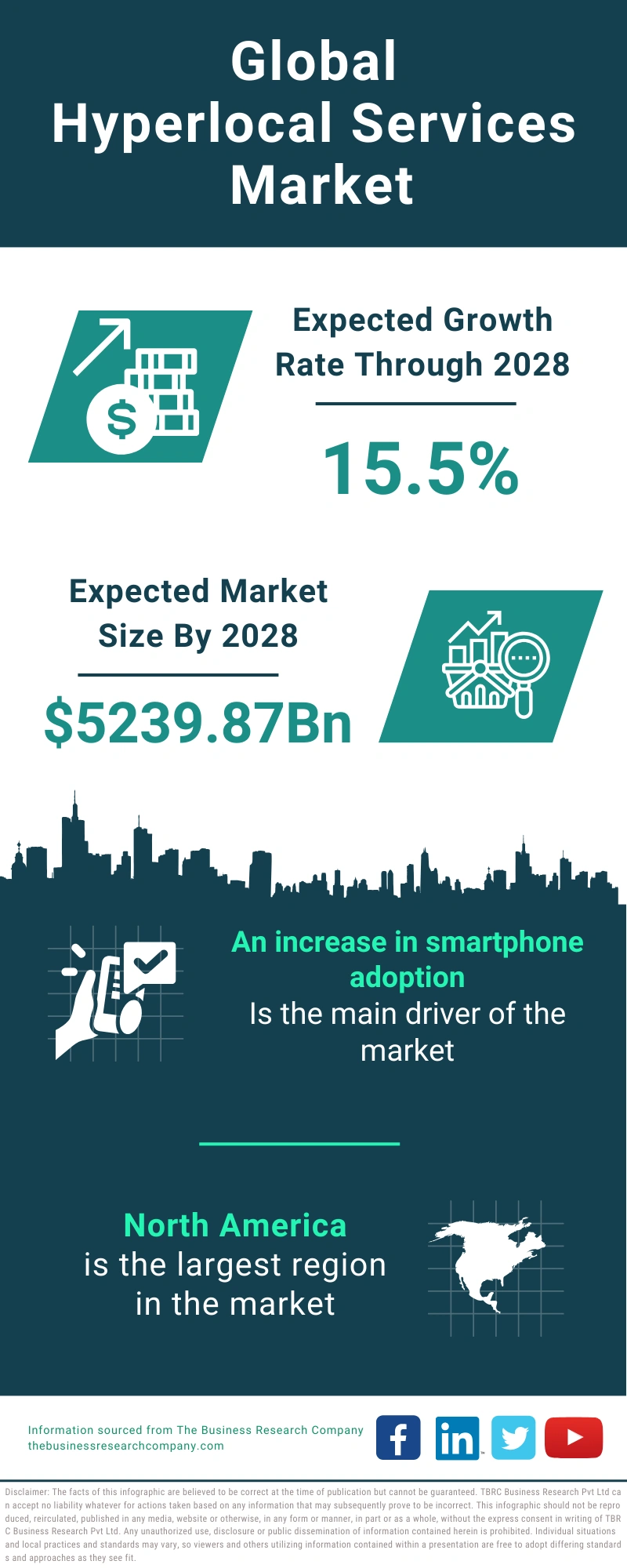 Hyperlocal Services Global Market Report 2024