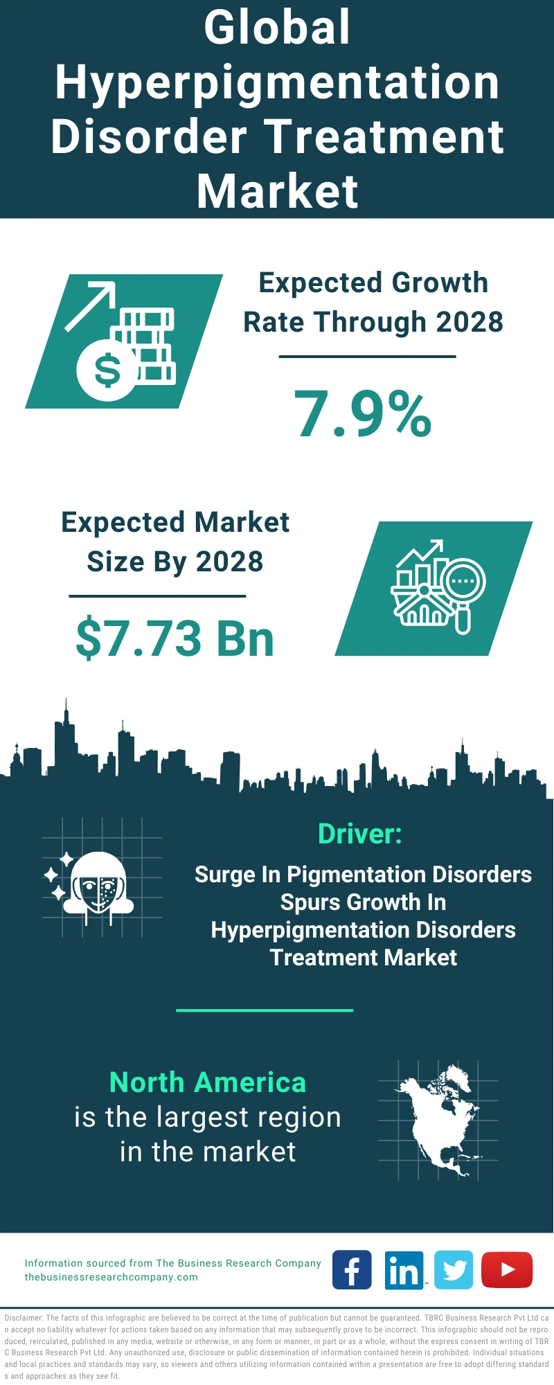 Hyperpigmentation Disorder Treatment Global Market Report 2024