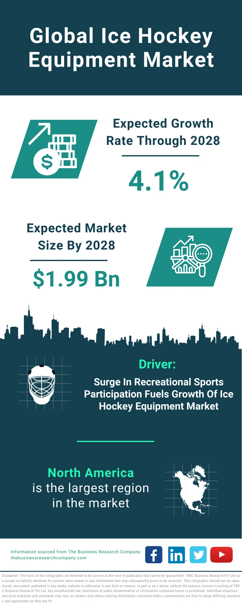 Ice Hockey Equipment Global Market Report 2024