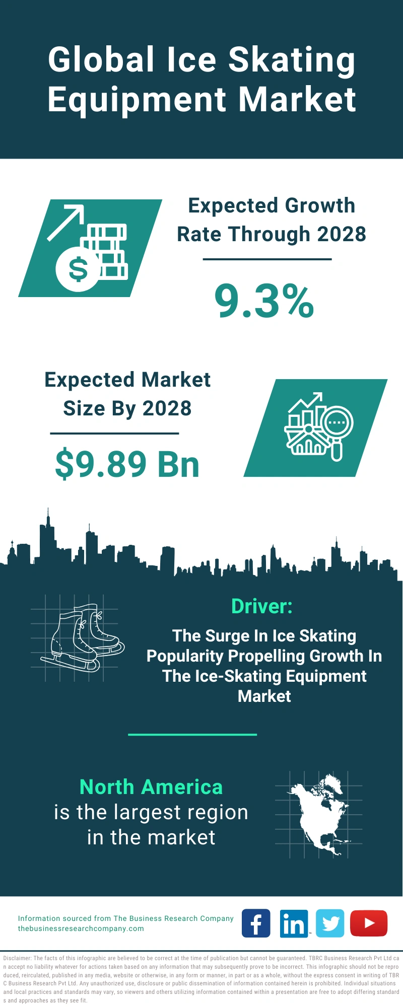 Ice Skating Equipment Global Market Report 2024