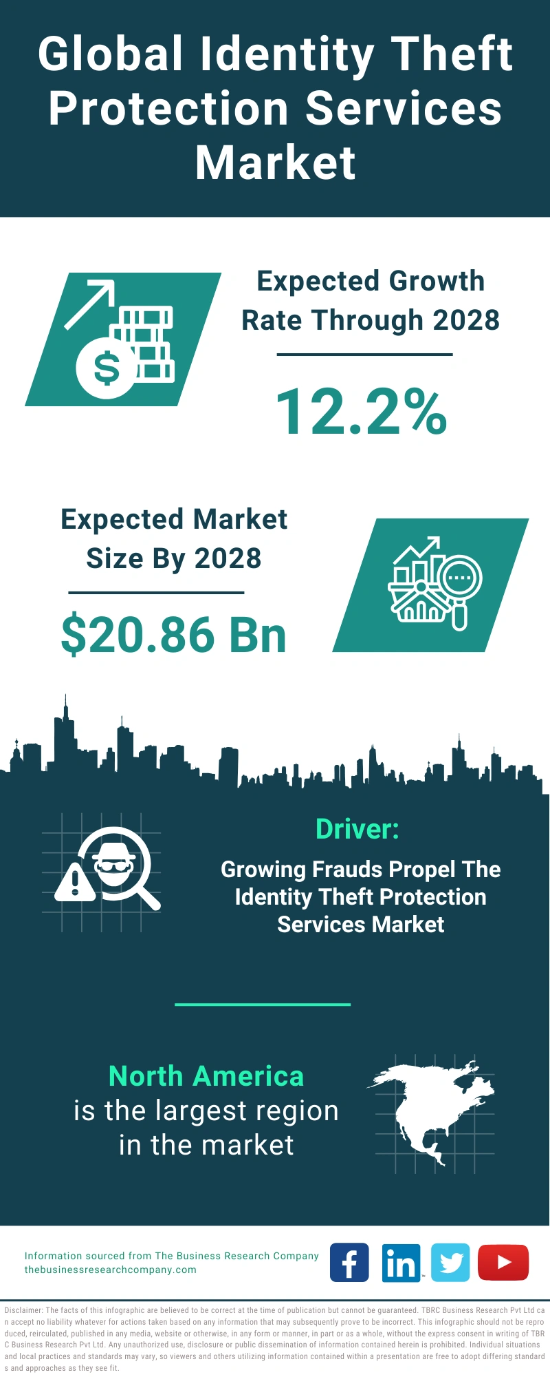 Identity Theft Protection Services Global Market Report 2024