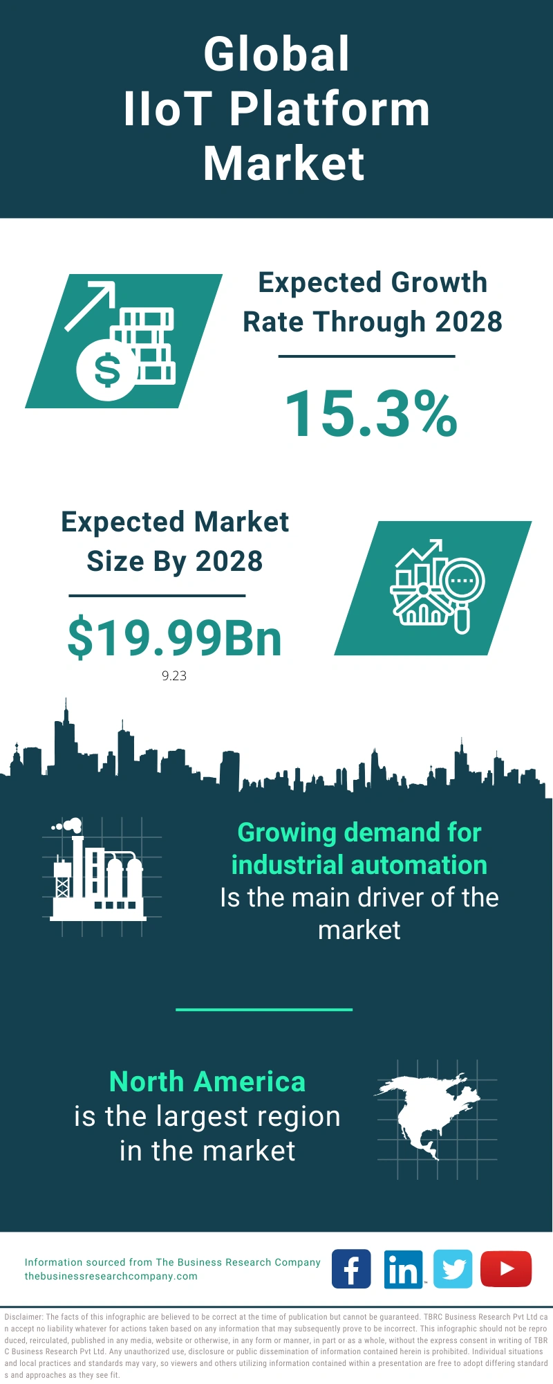 IIoT Platform Global Market Report 2024