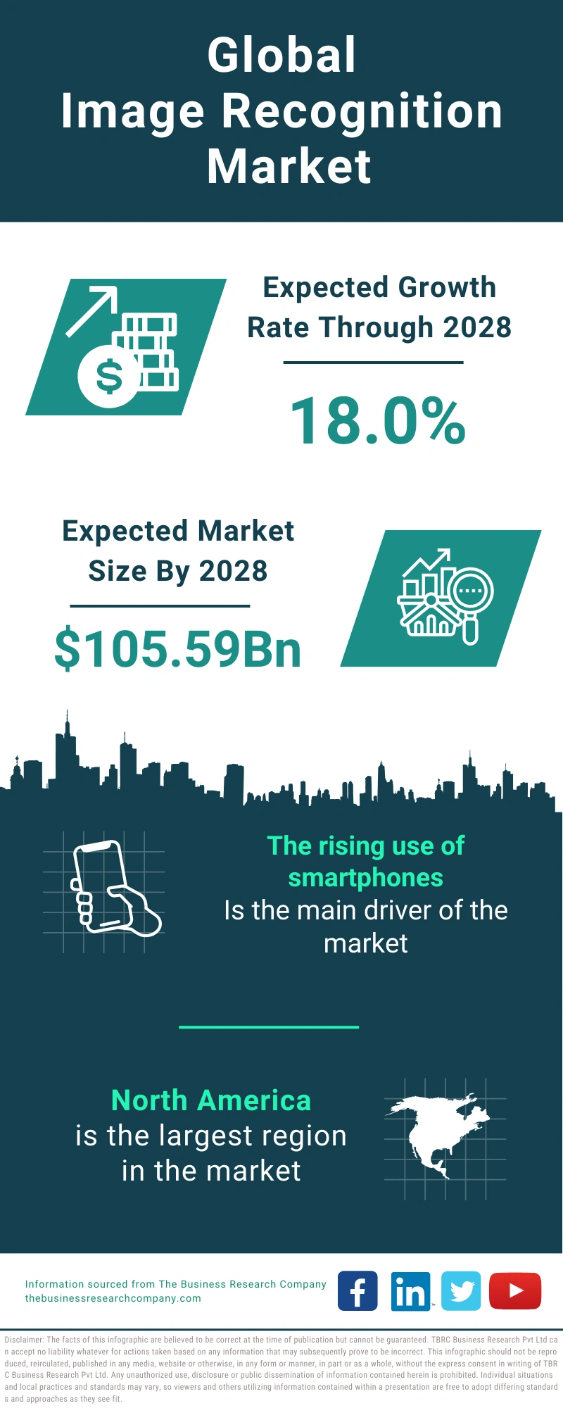Image Recognition Global Market Report 2024