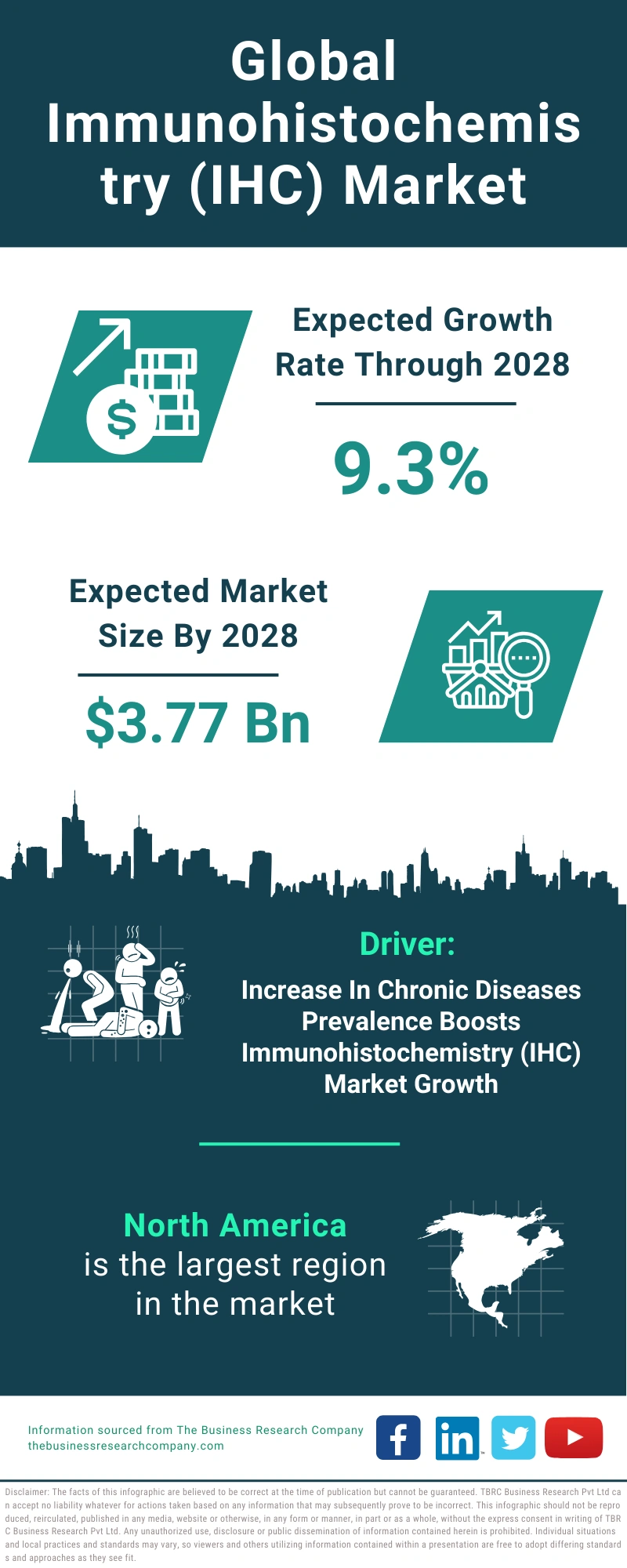 Immunohistochemistry (IHC) Global Market Report 2024