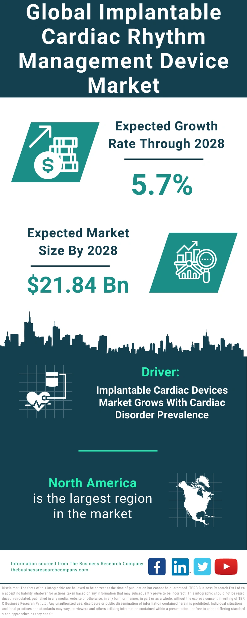 Implantable Cardiac Rhythm Management Device Global Market Report 2024
