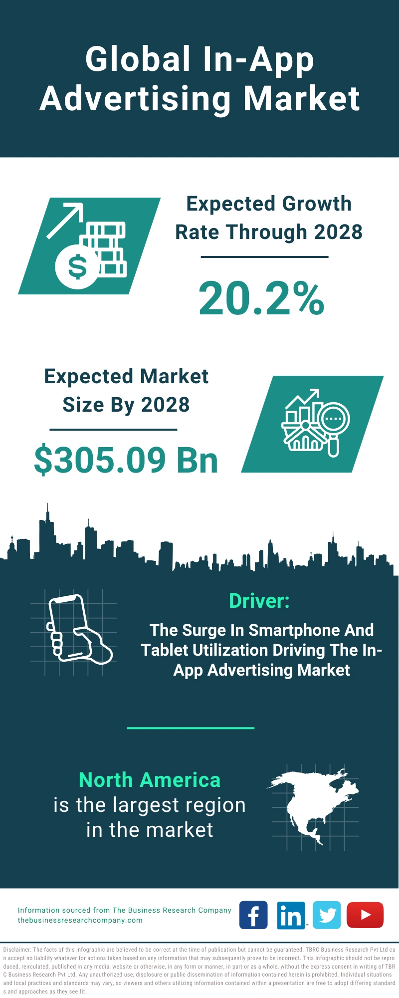 In-App Advertising Global Market Report 2024