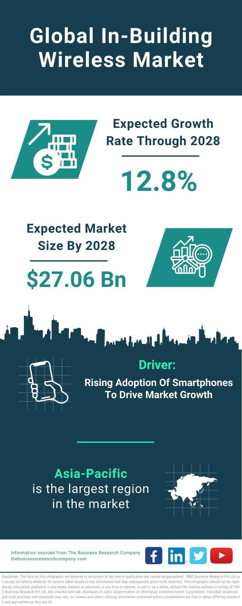 In-Building Wireless Global Market Report 2024