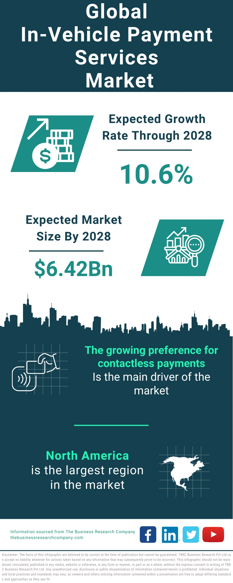 In-Vehicle Payment Services Global Market Report 2024