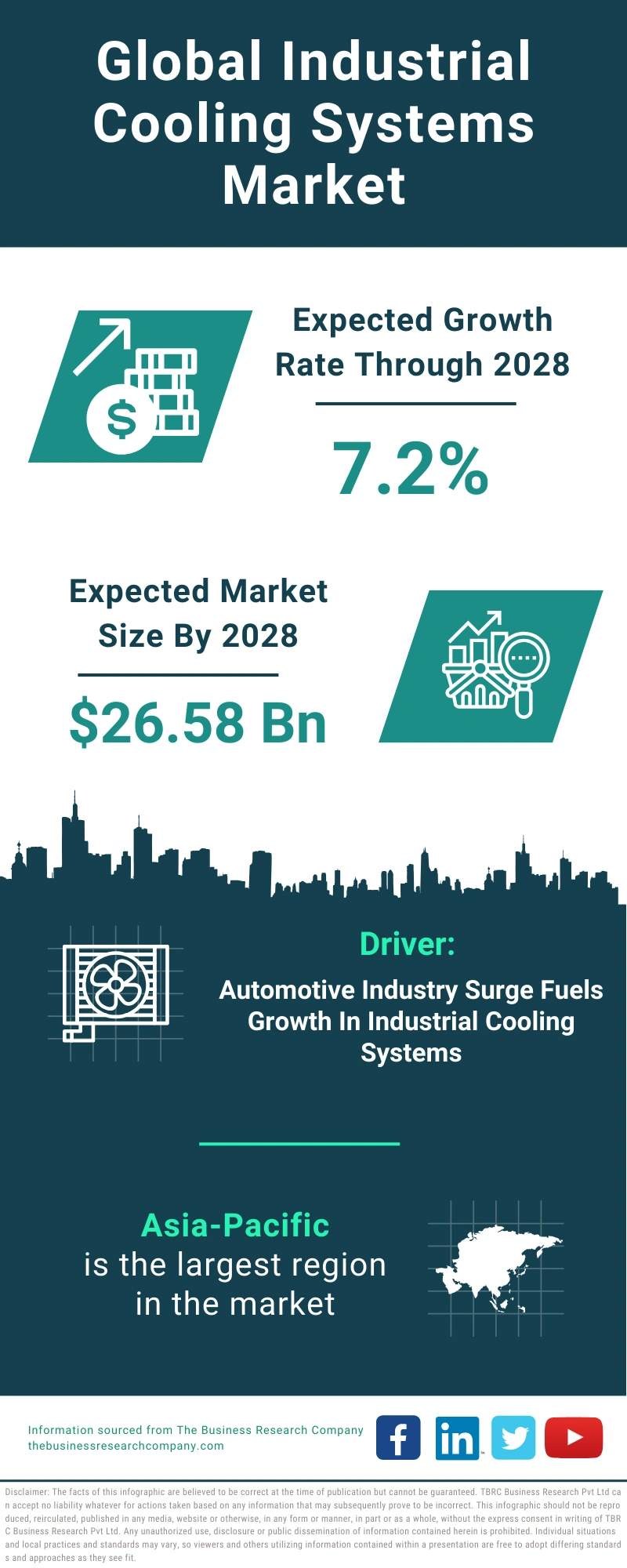 Industrial Cooling Systems Global Market Report 2024