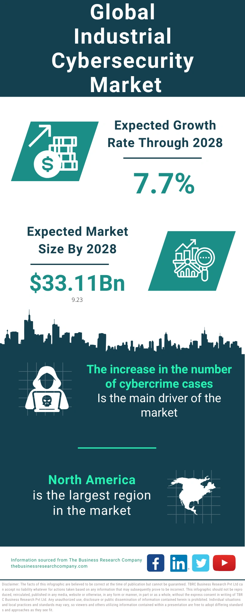 Industrial Cybersecurity Global Market Report 2024