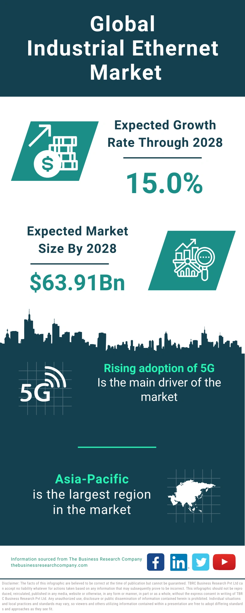 Industrial Ethernet Global Market Report 2024