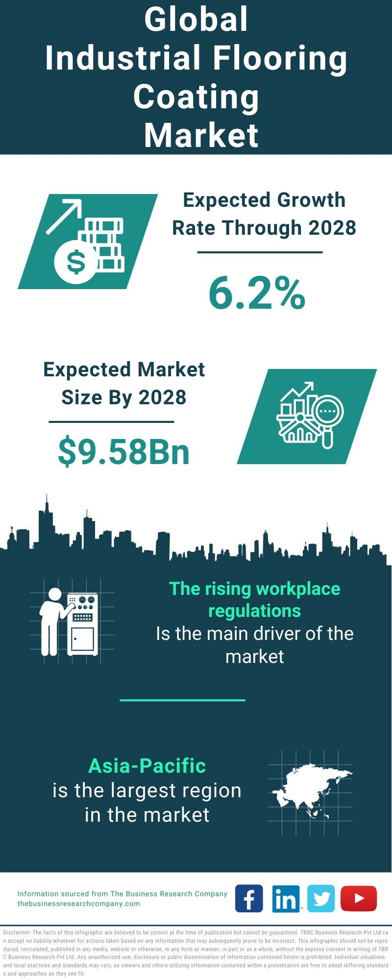 Industrial Flooring Global Market Report 2024