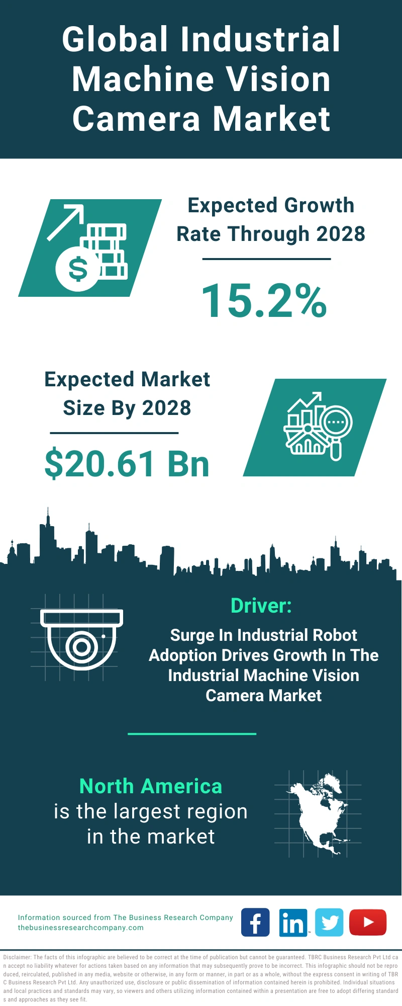 Industrial Machine Vision Camera Global Market Report 2024