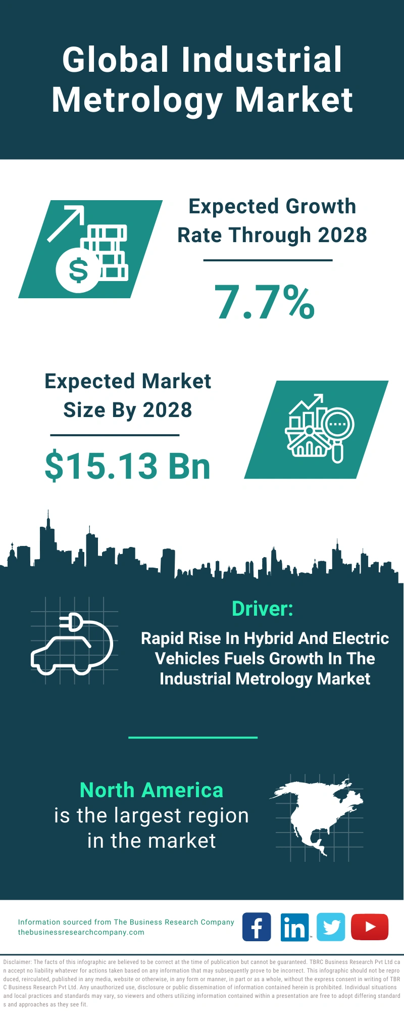 Industrial Metrology Global Market Report 2024