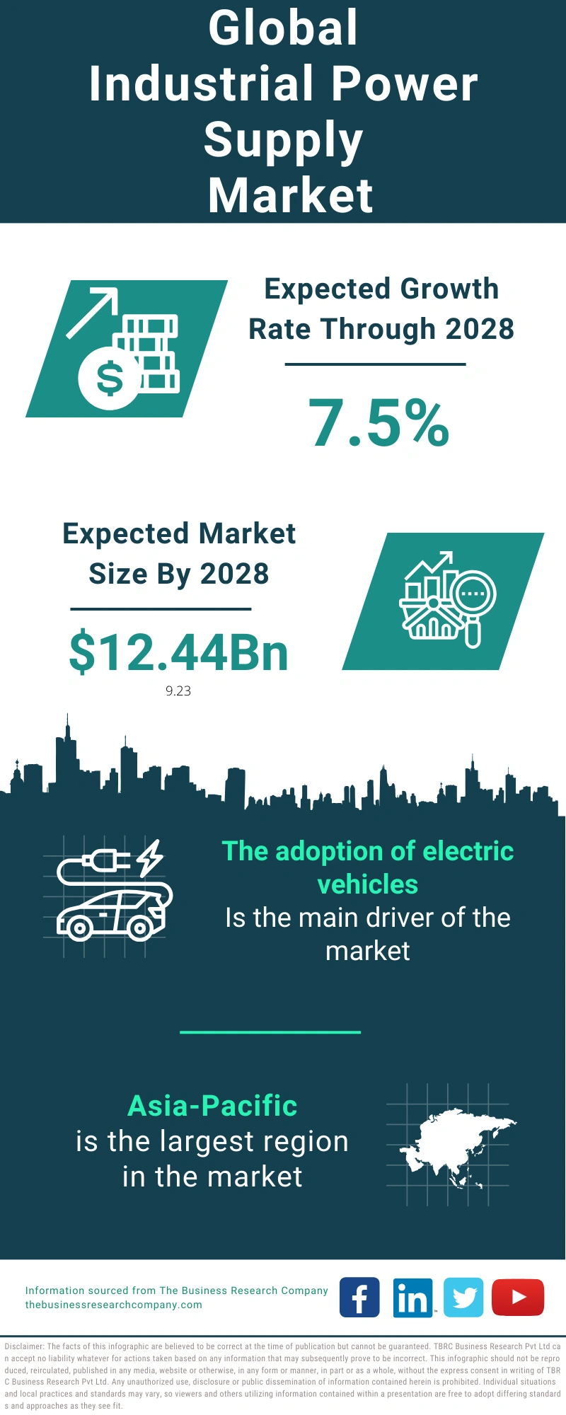 Industrial Power Supply Global Market Report 2024