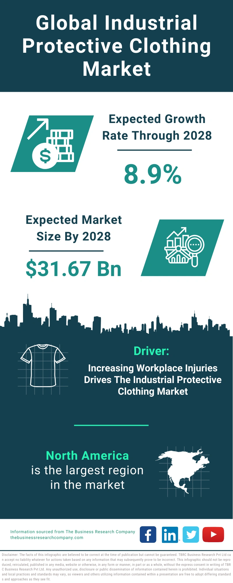 Industrial Protective Clothing Global Market Report 2024