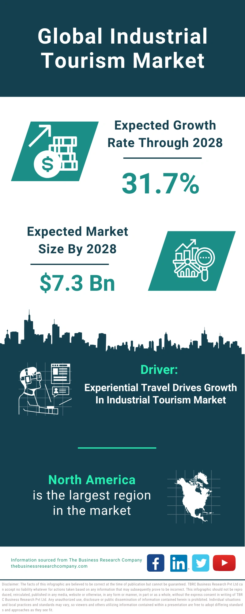 Industrial Tourism Global Market Report 2024
