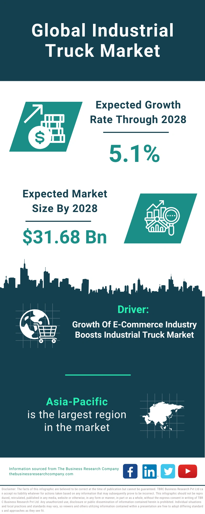 Industrial Truck Global Market Report 2024