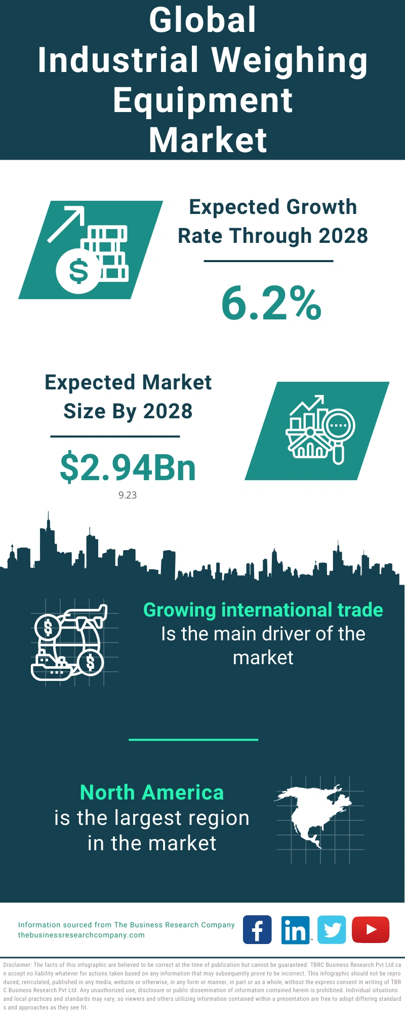 Industrial Weighing Equipment Global Market Report 2024