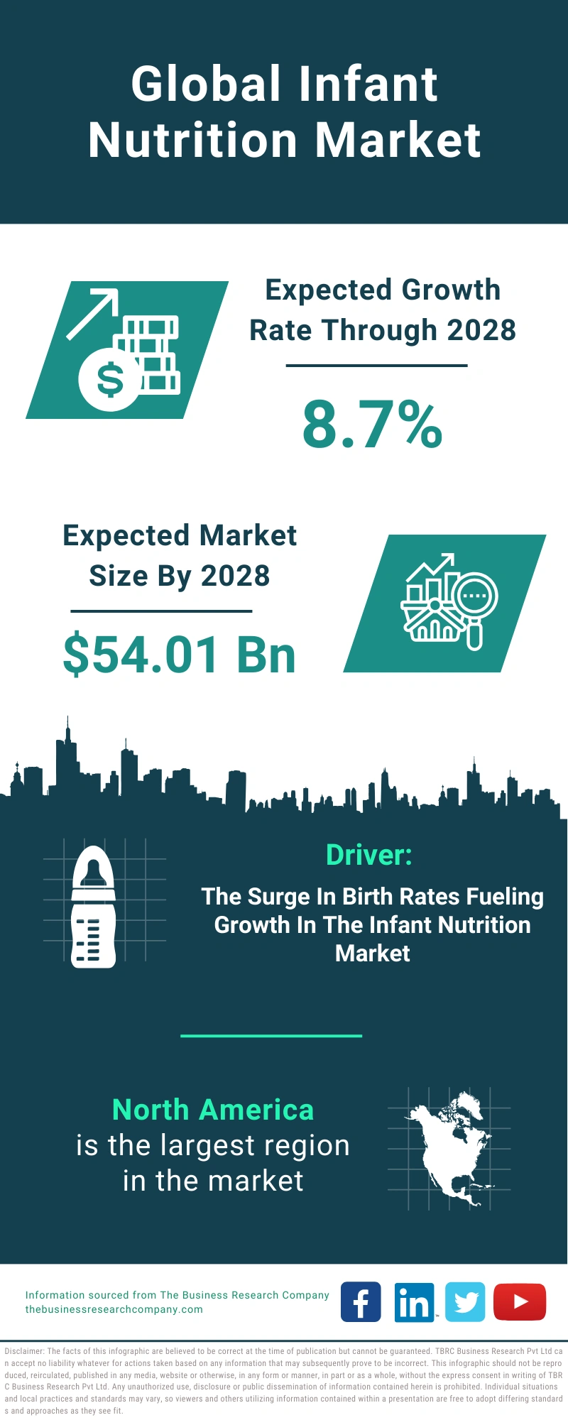 Infant Nutrition Global Market Report 2024