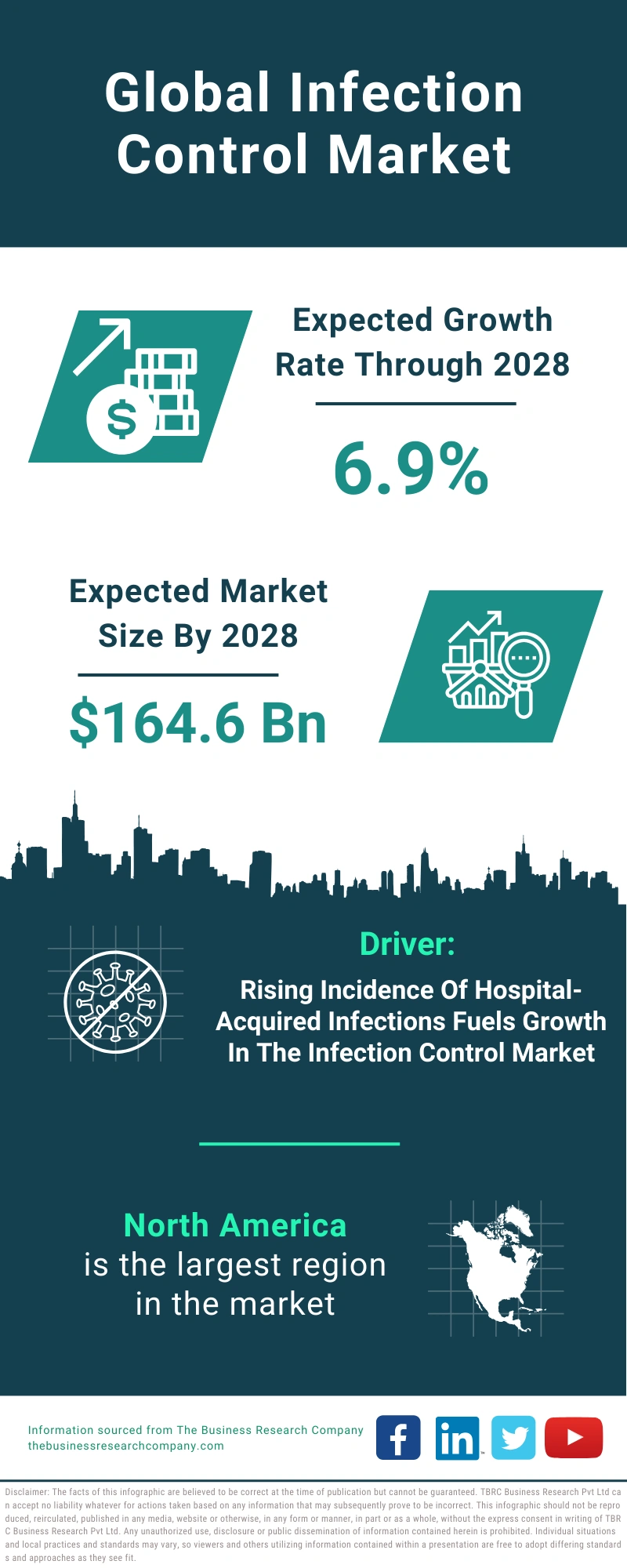 Infection Control Global Market Report 2024