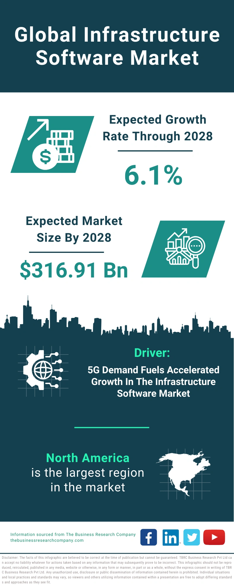 Infrastructure Software Global Market Report 2024