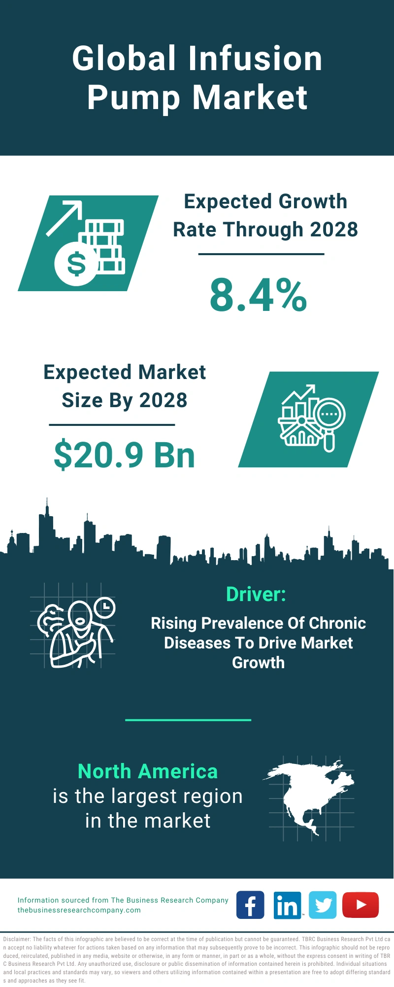 Infusion Pump Global Market Report 2024