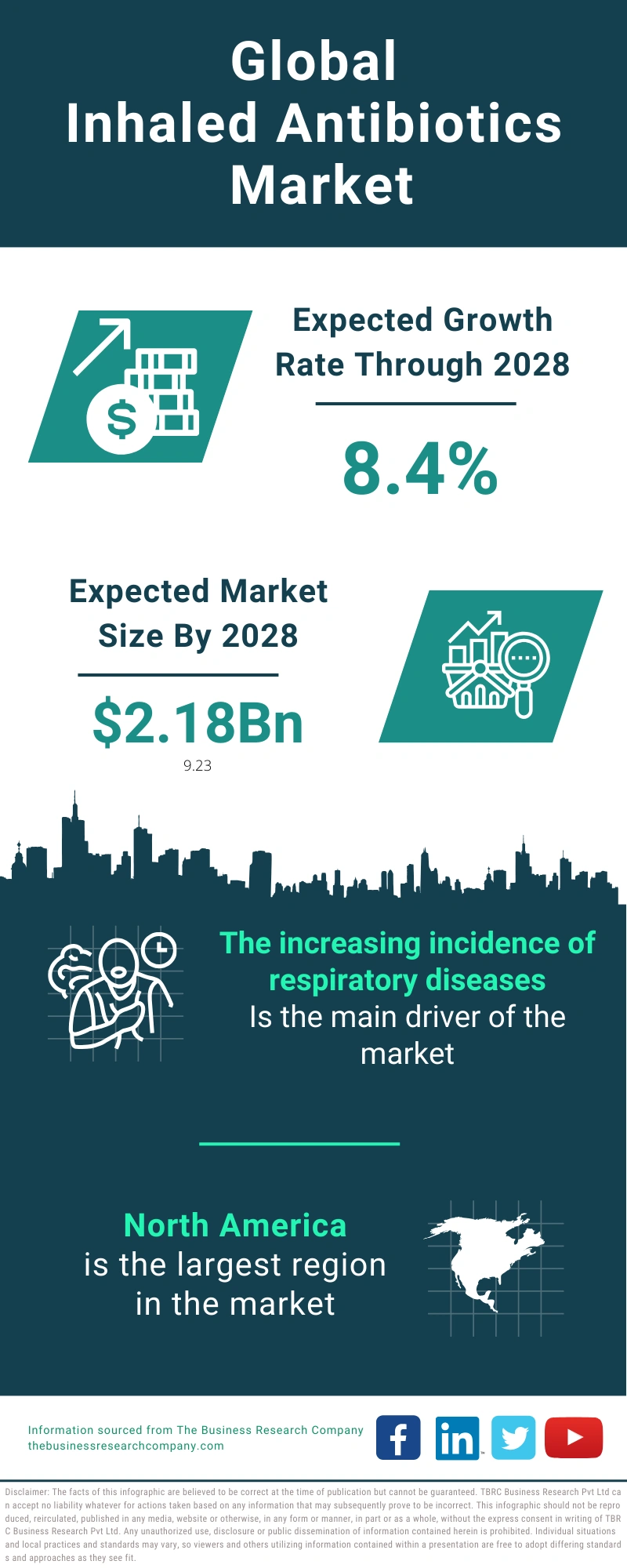 Inhaled Antibiotics Global Market Report 2024