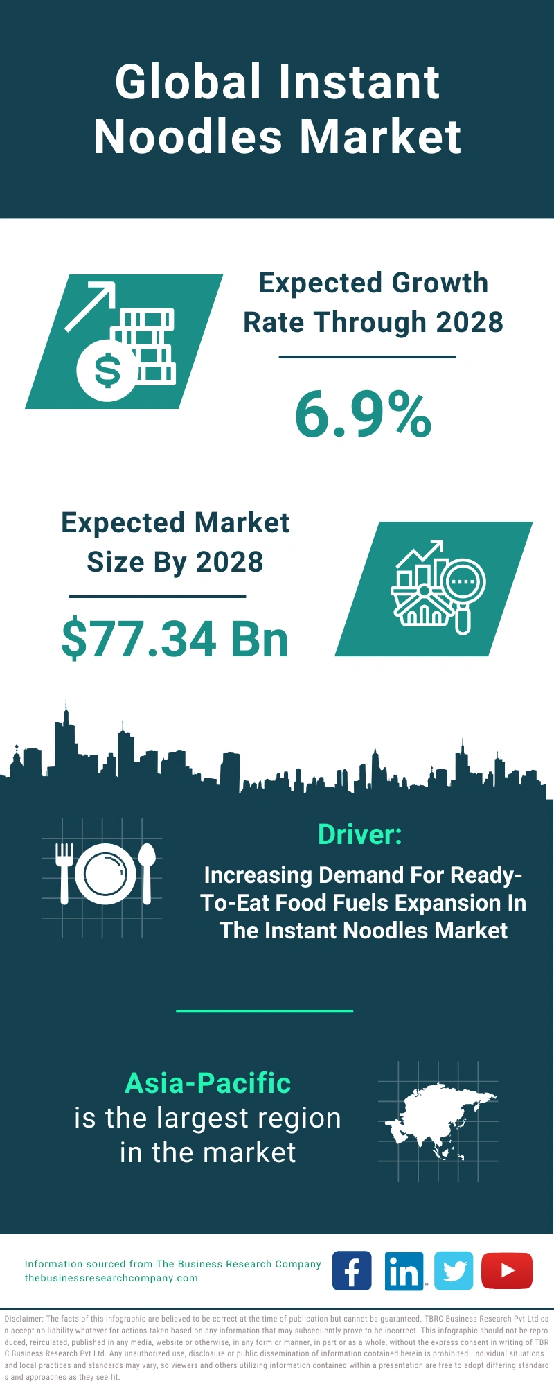 Instant Noodles Global Market Report 2024