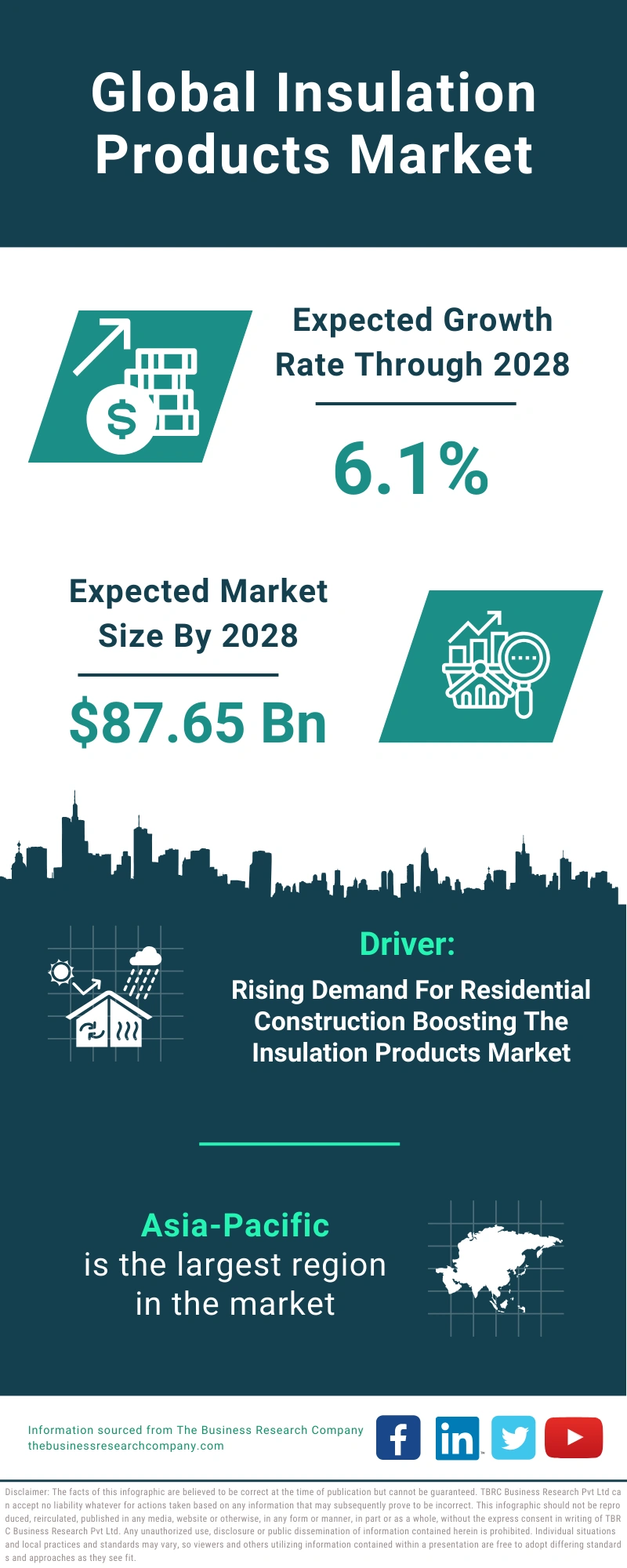 Insulation Products Global Market Report 2024