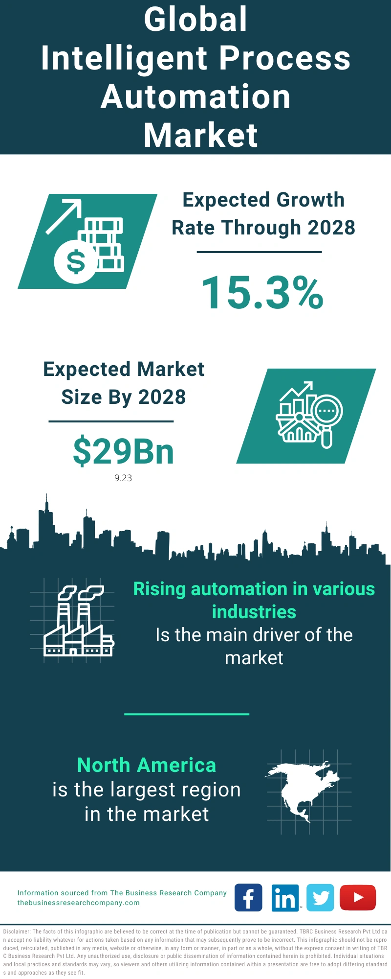 Intelligent Process Automation Global Market Report 2024