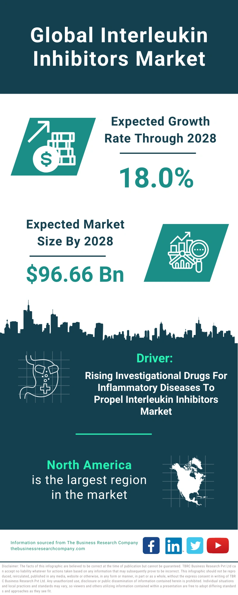 Interleukin Inhibitors Global Market Report 2024