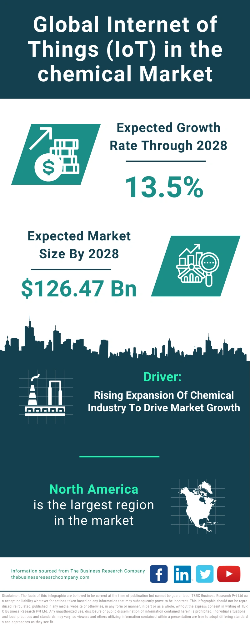 Internet of Things (IoT) in the chemical Global Market Report 2024