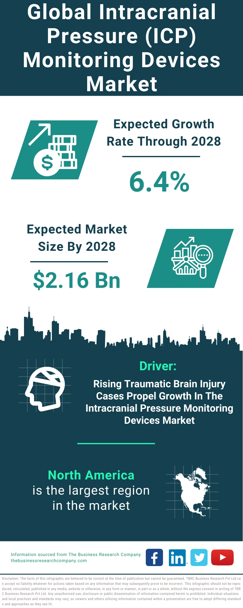 Intracranial Pressure (ICP) Monitoring Devices Global Market Report 2024