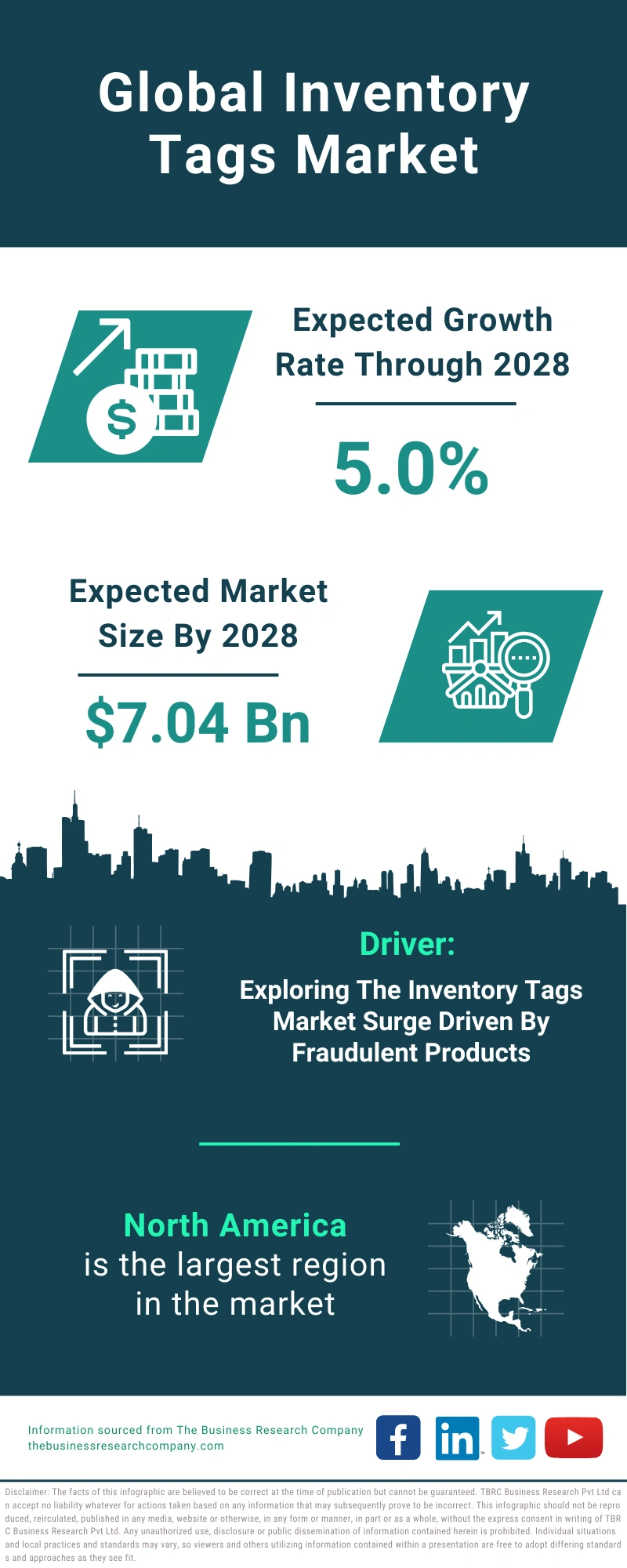 Inventory Tags Global Market Report 2024