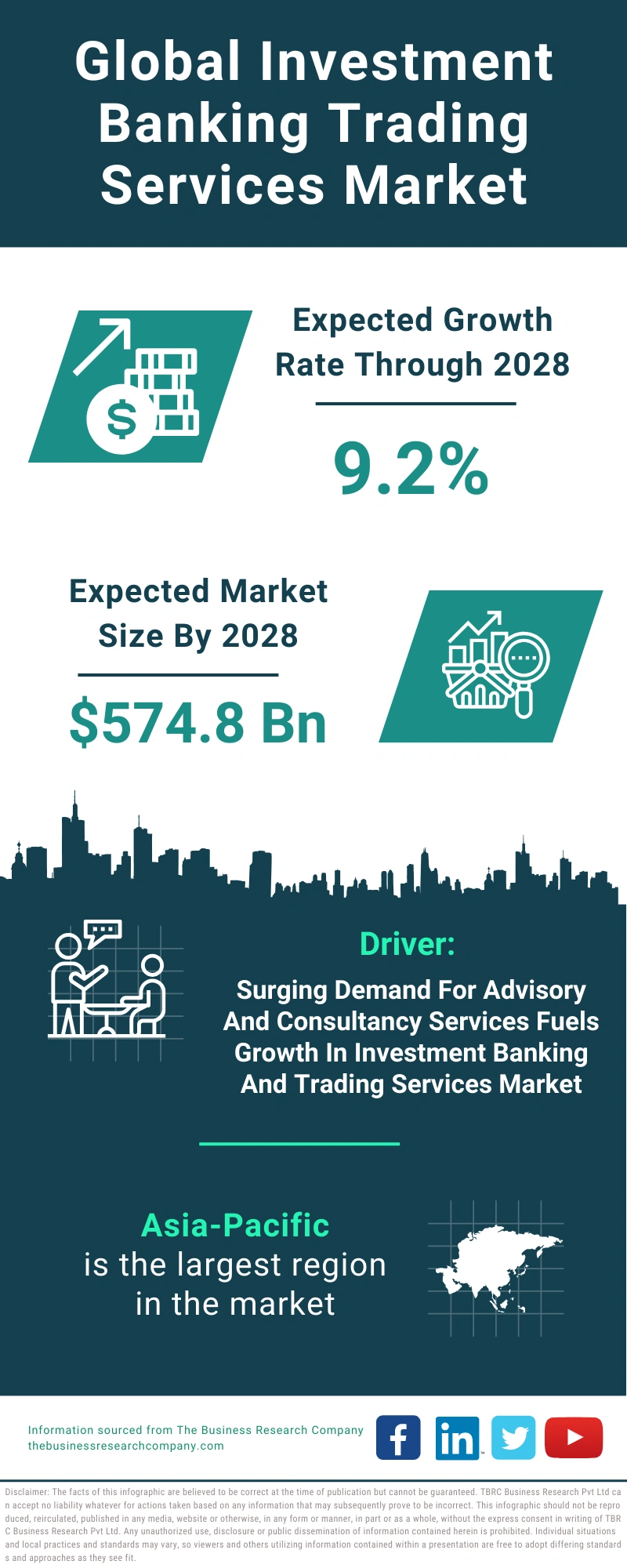 Investment Banking Trading Services Global Market Report 2024