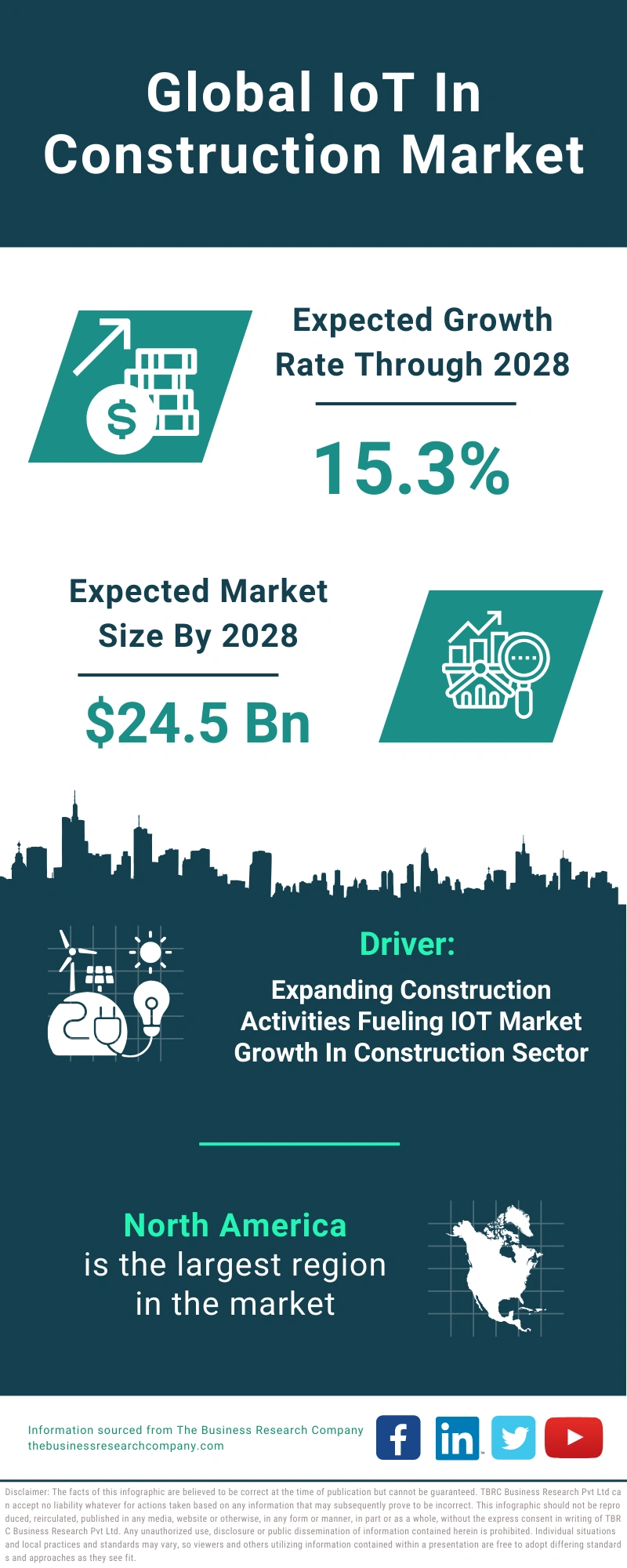 IoT In construction Global Market Report 2024