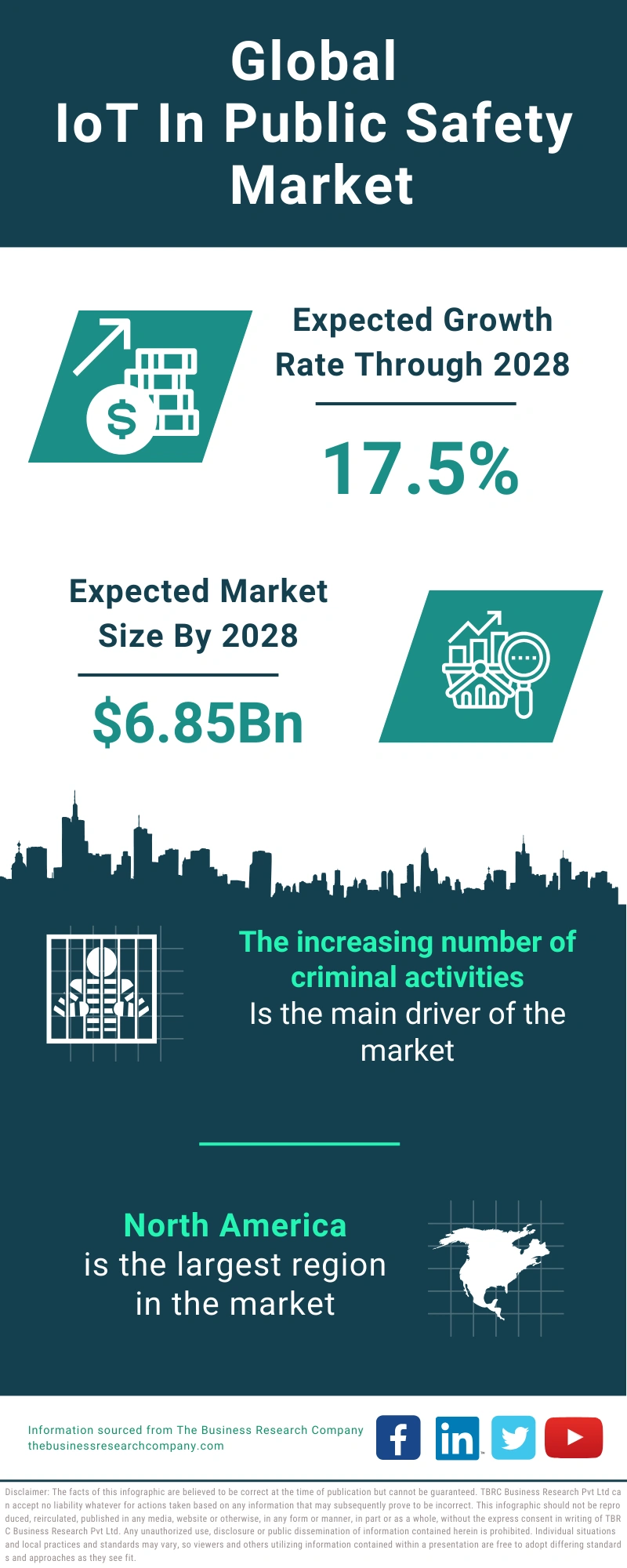 IoT In Public Safety Global Market Report 2024
