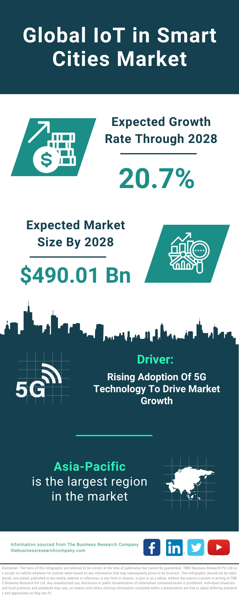 IoT in Smart Cities Global Market Report 2024