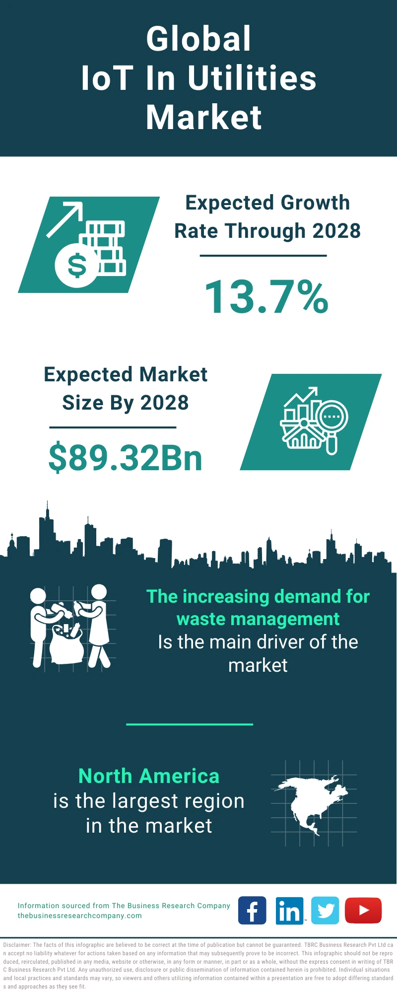 IoT In Utilities Global Market Report 2024