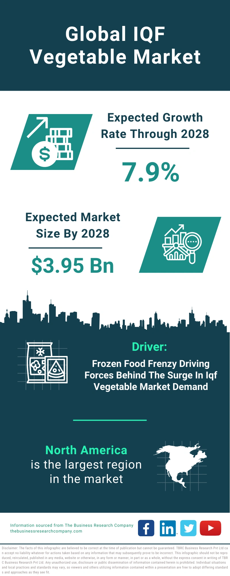IQF Vegetable Global Market Report 2024